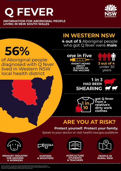 Aboriginal People And Q Fever Diseases