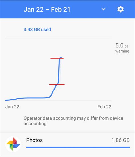 Roaming mobile data usage during high congestion – Don's Blog