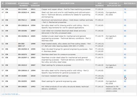 European Standards For Metalic Materials Total Materia Article