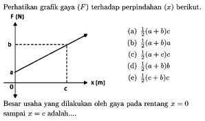 Perhatikan Grafik Gaya F Terhadap Perpindahan X B