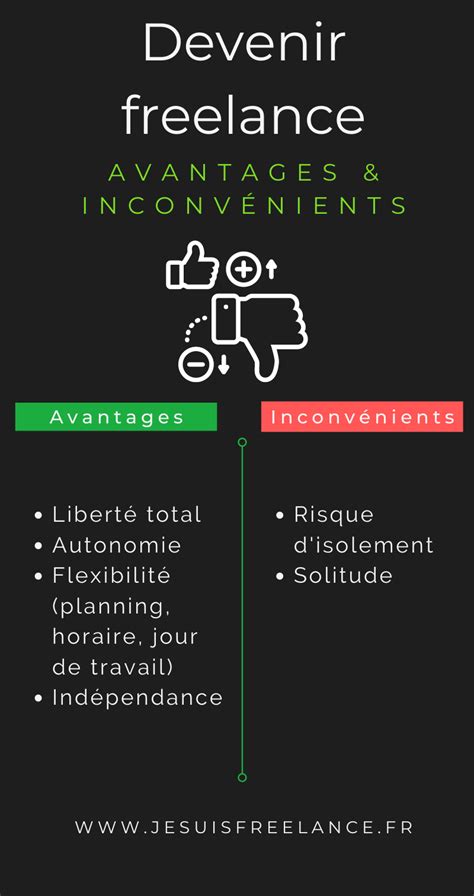 Comment Devenir Freelance Toutes les étapes essentiels pour résussir