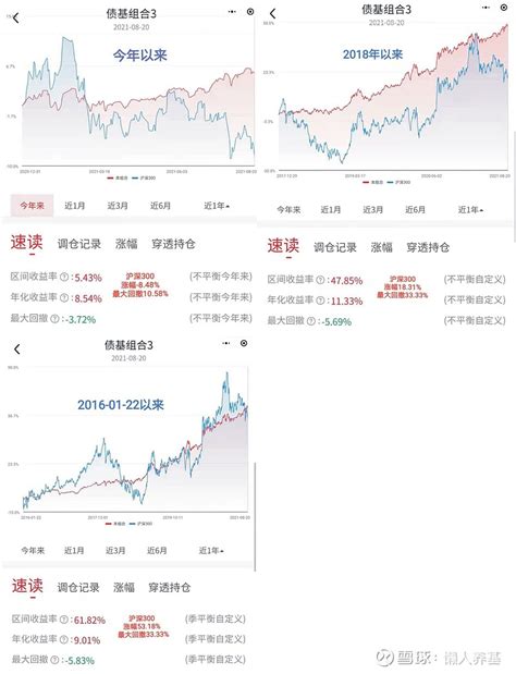 优选积极债基，可以构建长期年化收益率超越沪深300的债基组合 个人投资者与机构投资者对债券基金的重视程度可以说有天壤之别，从债券基金的持有人