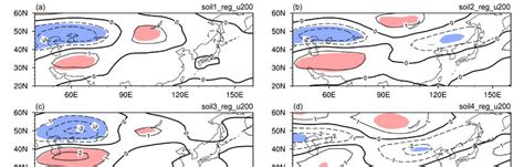 200 Hpa Zonal Wind Anomalies Units M S −1 Regressed Onto A Soil1