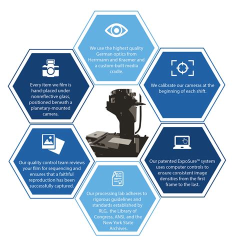 Microfilm Storage System And Duplication Service Bslw