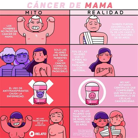 35 ejemplos inspiradores de infografías en español Infografia