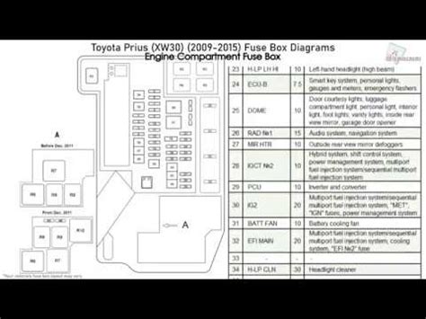 Toyota Prius Xw Fuse Box Diagrams Youtube