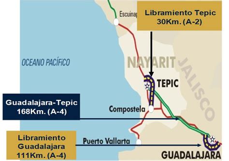 Libramiento Guadalajara Y Libramiento De Tepic Fonadin2