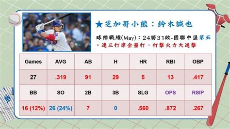 《mlb武士戰紀 May》雙砲火力升級，吉田正尚、鈴木誠也站穩中心打線 Mlb 棒球 運動視界 Sports Vision