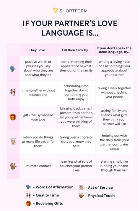 Love Your Partner Right With This Guide To The Love Languages In