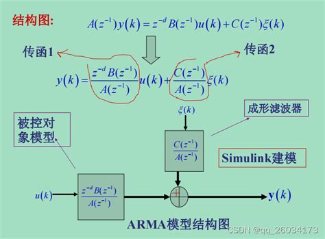 自适应控制学习笔记（1）——动态模型与参数估计自适应参数估计器 Csdn博客