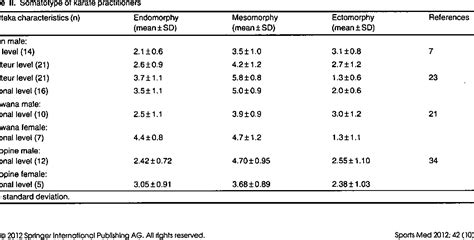 Table Ii From Physical And Physiological Profile Of Elite Karate