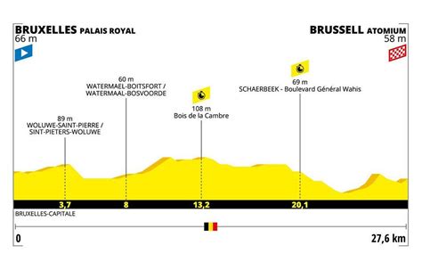 Tour De France Al Via Sabato La Grande Boucle Percorso Tappe E