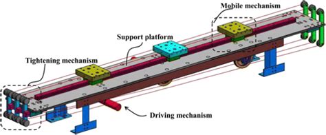 virtual prototype   linear motion platform  scientific