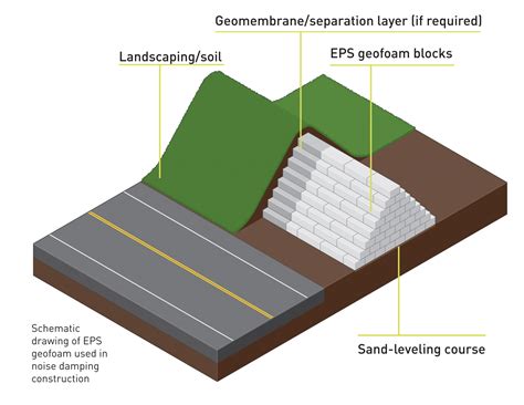 Applications Geofoam Information