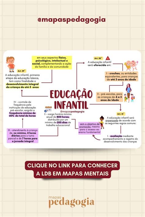 Ldb Em Mapas Mentais Tudo Sobre Pedagogia Concurso Pedagogia