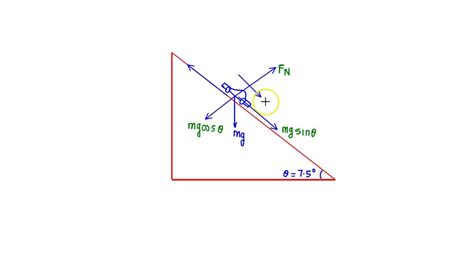 SOLVED Calculate The Maximum Deceleration In M S2 Of A Car That Is