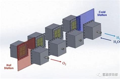 麻省理工“太阳热能制氢”新设计，效率从7提高到40 制氢 国际氢能网