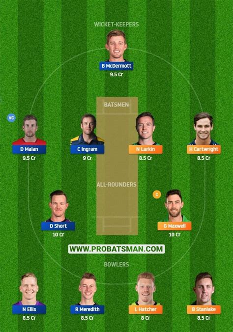 Sta Vs Hur Dream Fantasy Predictions Playing Pitch Report