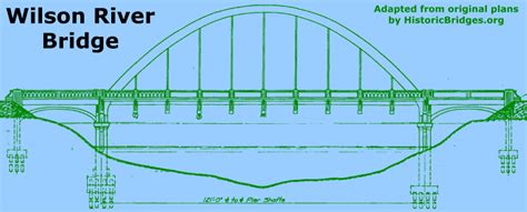 Wilson River Bridge - HistoricBridges.org