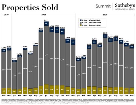 Park City Real Estate Market Update For December