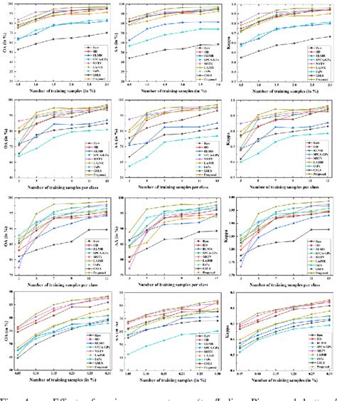 Figure 1 From Fusion Of PCA And Segmented PCA Domain Multiscale 2 D SSA