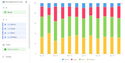 normalized column chart yandex cloud documentation