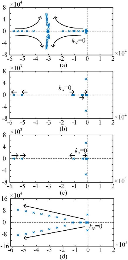 Figure 7 From A Voltage Balancer Based Cascaded DCDC Converter With A