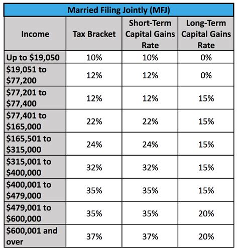 Capital Gains Tax Rate Schedule 2024 2024 Schedule A