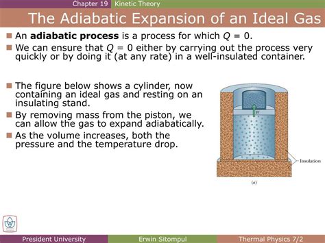 PPT The Adiabatic Expansion Of An Ideal Gas PowerPoint Presentation