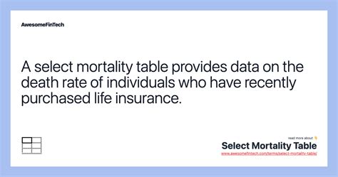 Select Mortality Table AwesomeFinTech Blog