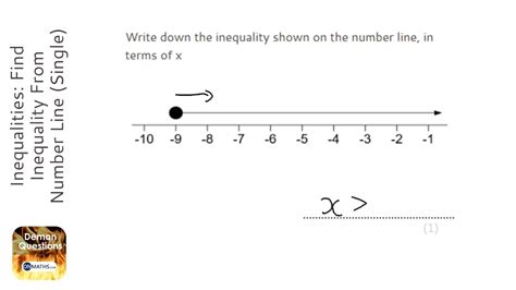 Inequalities Find Inequality From Number Line Single Grade 3 Onmaths Gcse Maths Revision