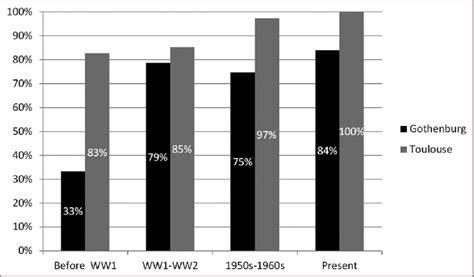 Share of pedestrians following the rules. | Download Scientific Diagram