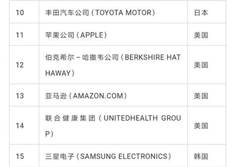 低至0元起換5g手機？三星這波操作真6，不剁手對不起自己 每日頭條