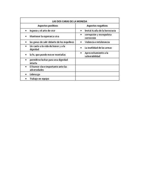 Cuadro Comparativo Aspectos Positivos Y Negativos Pdf