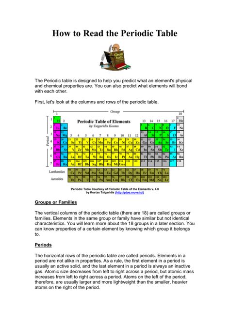 Periodic Table How To Read Periodic Table Timeline