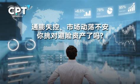 Cpt Markets 通膨失控、市场动荡不安，你挑对避险资产了吗 知乎