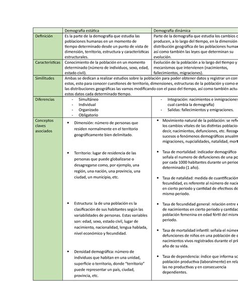 Cuadro comparativo 100 EFECTIVO Demografía estática Demografía