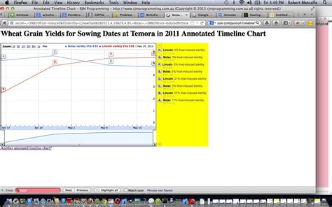 Php Javascript Html Google Chart Annotated Timeline Chart Tutorial