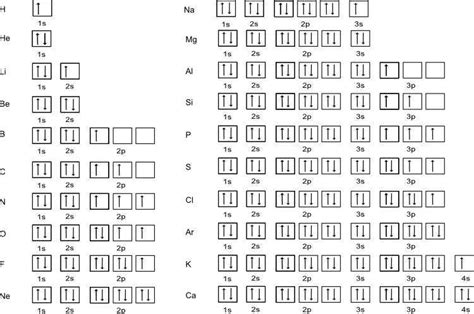 Unlocking the Secrets of Electron Configuration with Box Diagrams