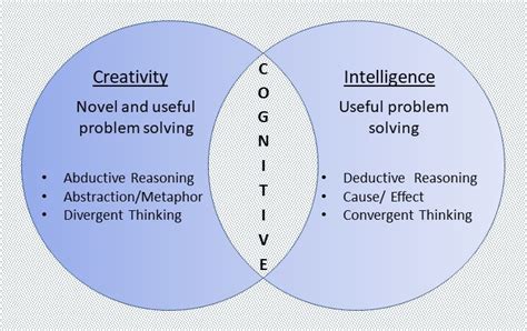 Artificial Intelligence Venn Diagram