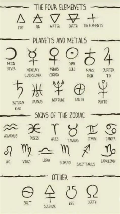 Pin By Dune Cdm On Tattoos Symbols And Meanings Wiccan Symbols