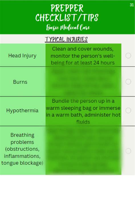 Prepper Survival Checklist W/ Tips Printable & Editable Digital Product SHTF, Economic Collapse ...