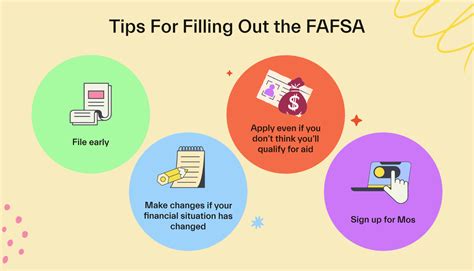 Fafsa Application