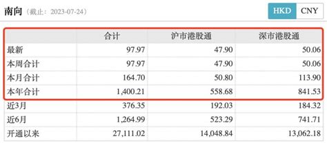 重磅利好！中概股、人民币狂飙，a股稳了？爆买近100亿，资金疯狂抄底！突破封锁，国产替代迎来大消息 澎湃号·媒体 澎湃新闻 The Paper