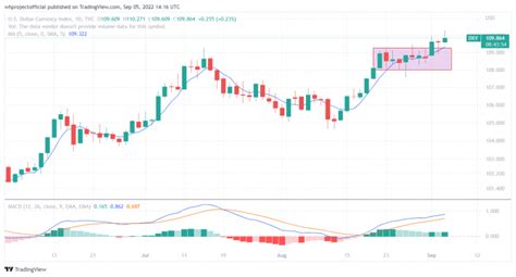 Ihsg Berpotensi Akhiri Sideways Usd Konsolidasi Dekati Demand Zone