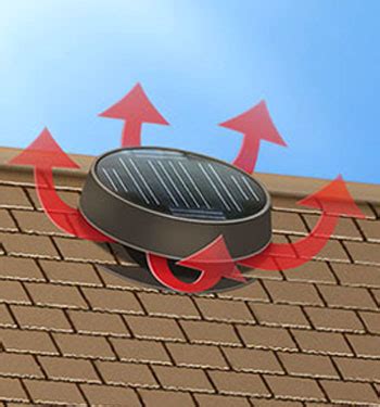 Kennedy Roof Mount Solar Attic Fan Product Info