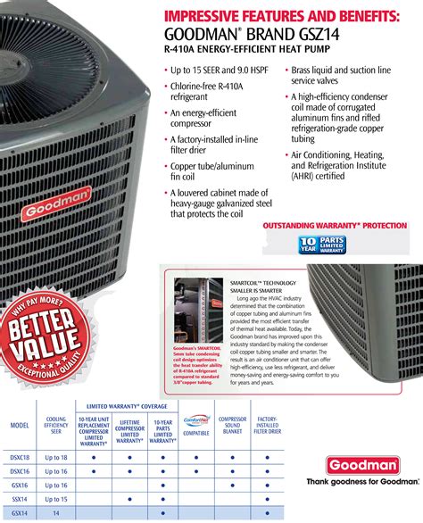 30 Ton Goodman 14 Seer R 410a Central Heat Pump System Gsz140361