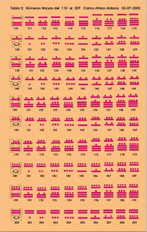 Numeracion Maya Del Al Mayan Numbers Aztec Symbols