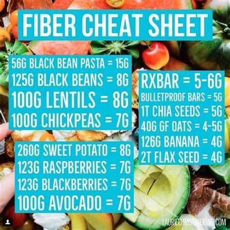 Fiber Cheat Sheet Lauriechristineking Nutrition Blog Eating