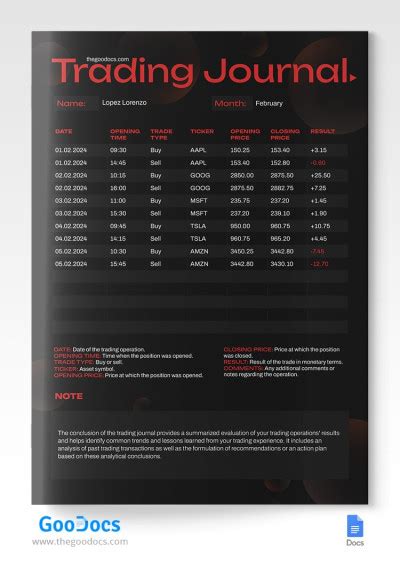 Trading Journal Template | thegoodocs.com